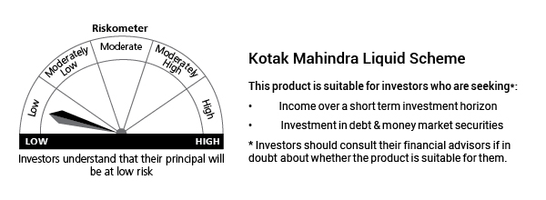 Meter of Kotak Mahindra Liquid Scheme